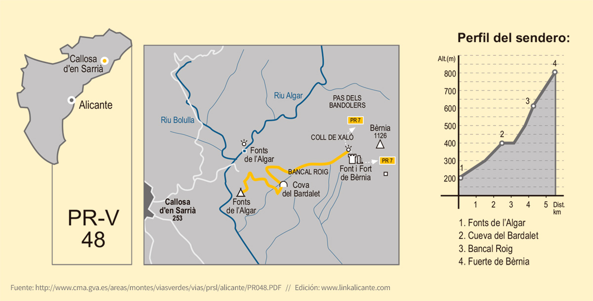 Ruta Bèrnia desde Fonts Algar, PR-CV 48