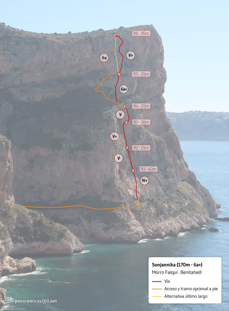 croquis-sonjannika-escalada-benitatxell-alicante