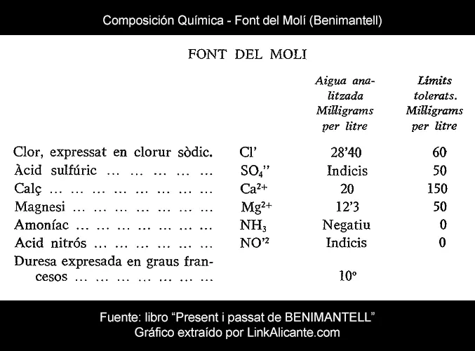 font-moli-benimantell-composicion-agua